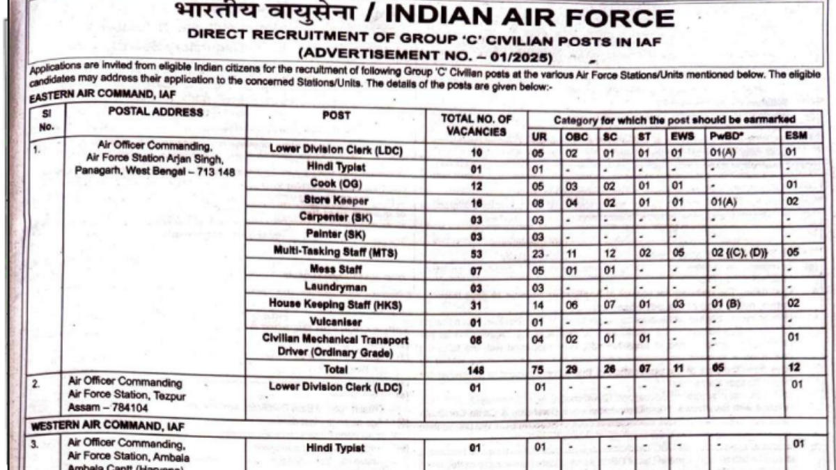 Indian Air Force Group C