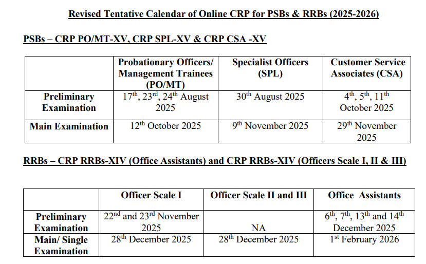 IBPS AFO Revised Exam Date 2025 Notice