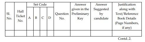AP Police Constable Answer Key 2025