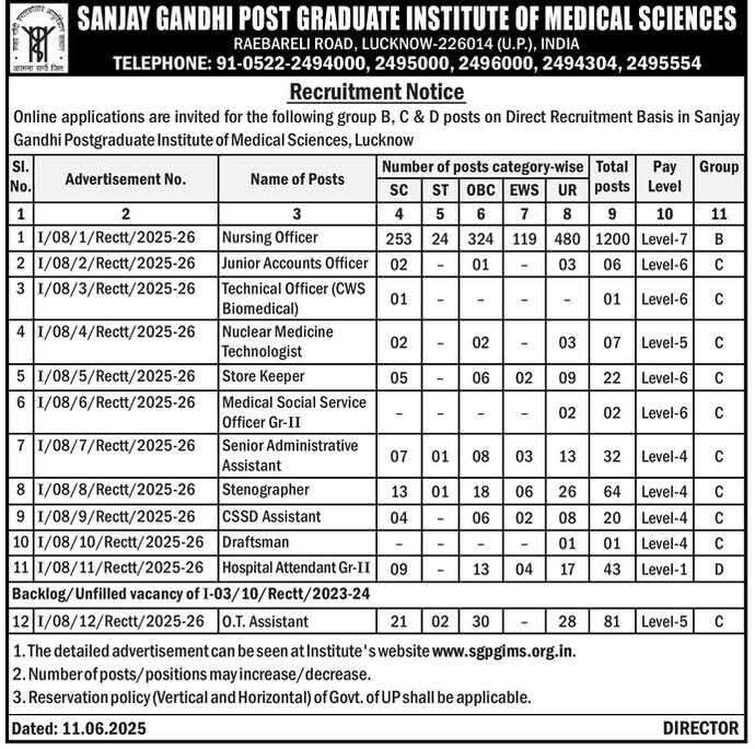 SGPGI Nursing Officer Short Notice 2025