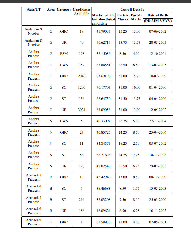 How to Check SSC GD Constable Result 2025? 3.94 Lakh Candidates Selected_4.1