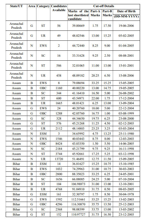 How to Check SSC GD Constable Result 2025? 3.94 Lakh Candidates Selected_5.1