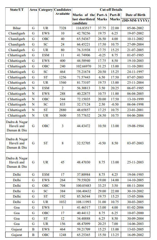 How to Check SSC GD Constable Result 2025? 3.94 Lakh Candidates Selected_6.1