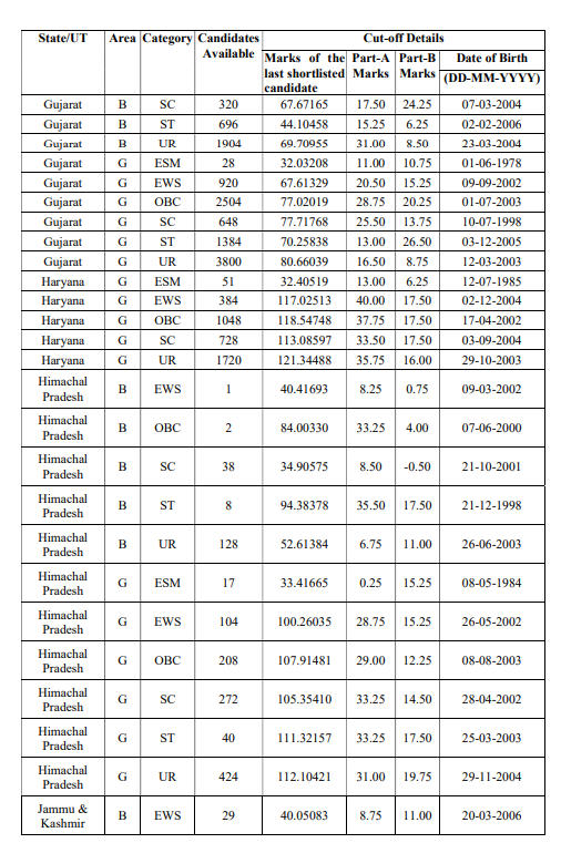 How to Check SSC GD Constable Result 2025? 3.94 Lakh Candidates Selected_7.1