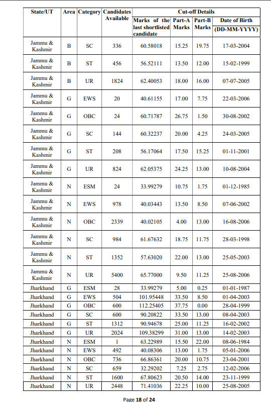 How to Check SSC GD Constable Result 2025? 3.94 Lakh Candidates Selected_8.1