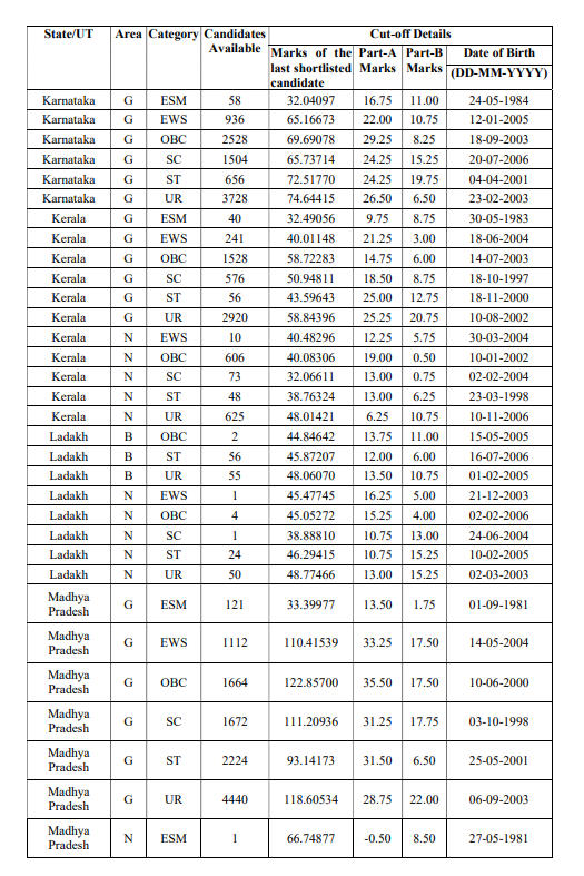 How to Check SSC GD Constable Result 2025? 3.94 Lakh Candidates Selected_9.1