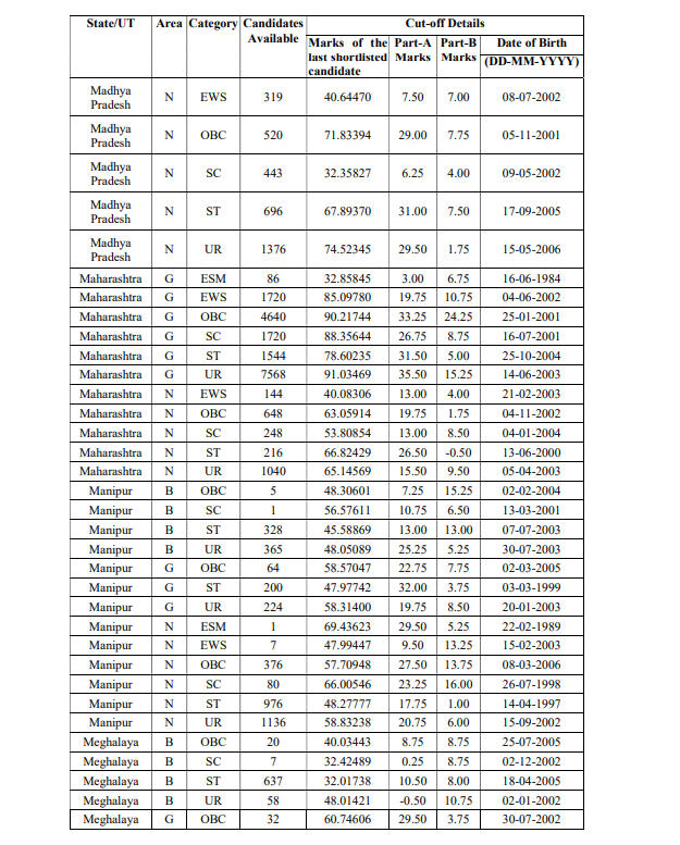 How to Check SSC GD Constable Result 2025? 3.94 Lakh Candidates Selected_10.1