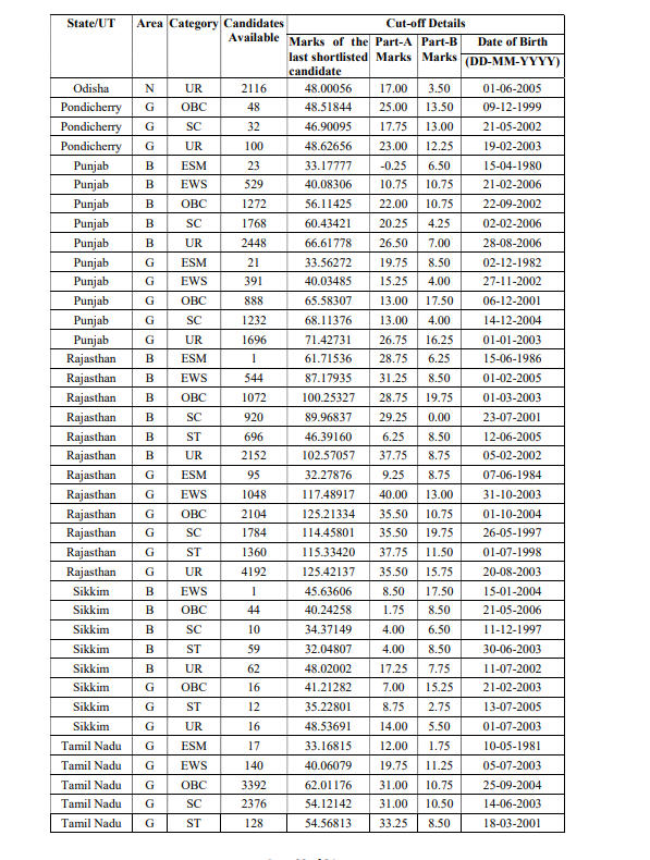 How to Check SSC GD Constable Result 2025? 3.94 Lakh Candidates Selected_12.1