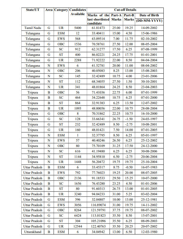How to Check SSC GD Constable Result 2025? 3.94 Lakh Candidates Selected_13.1