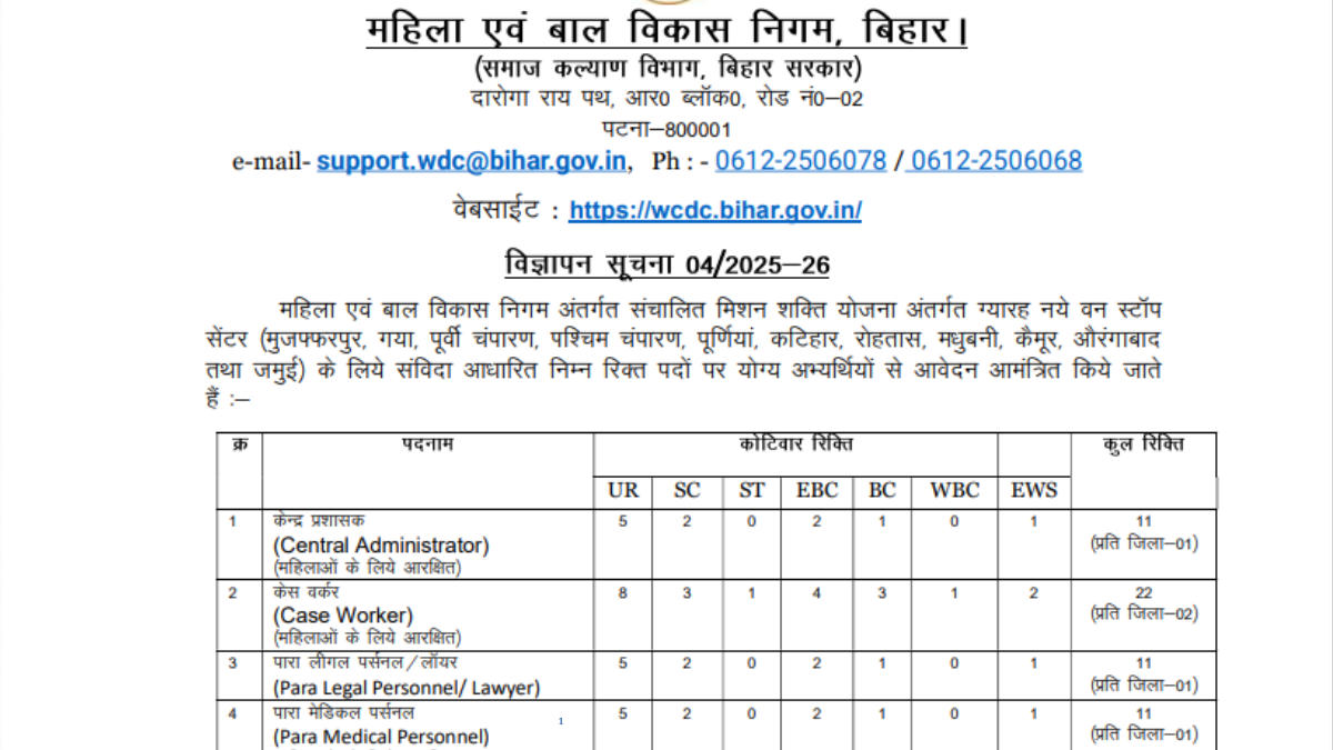 WCDC Bihar Vacancy 2025