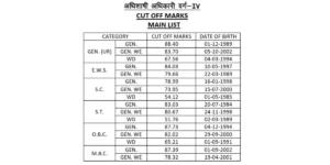 RPSC EO RO Cut Off 2025