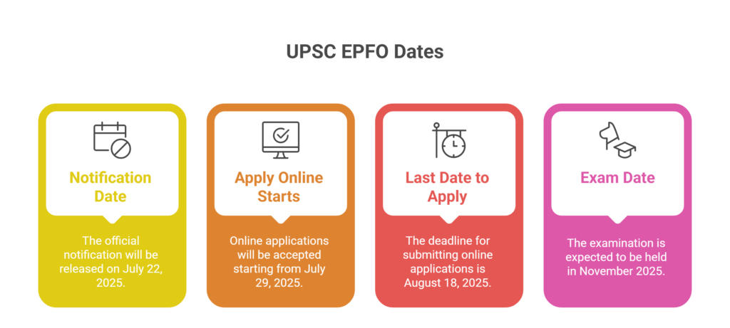 UPSC EPFO Apply Online 2025