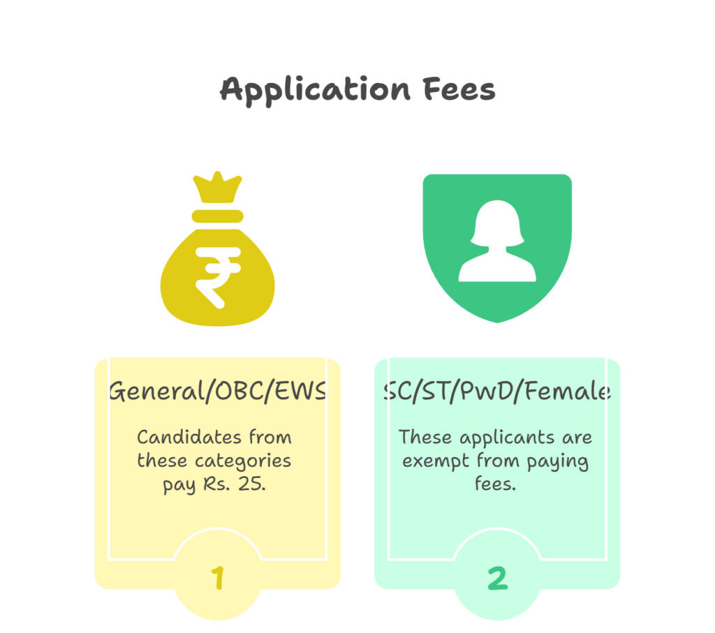 UPSC EPFO Apply Online 2025