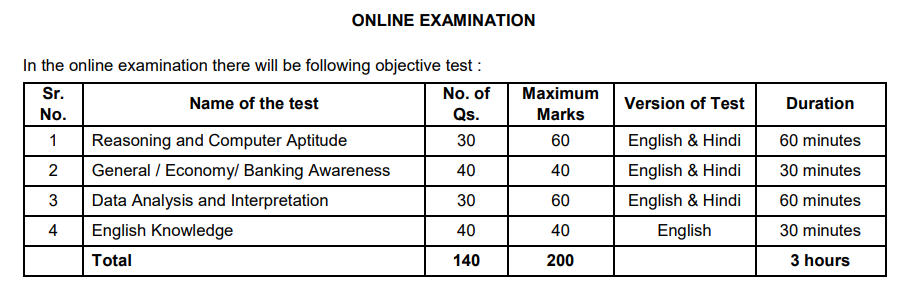 IOB LBO Admit Card 2025 Out, Download Link Active for Call Letter_4.1