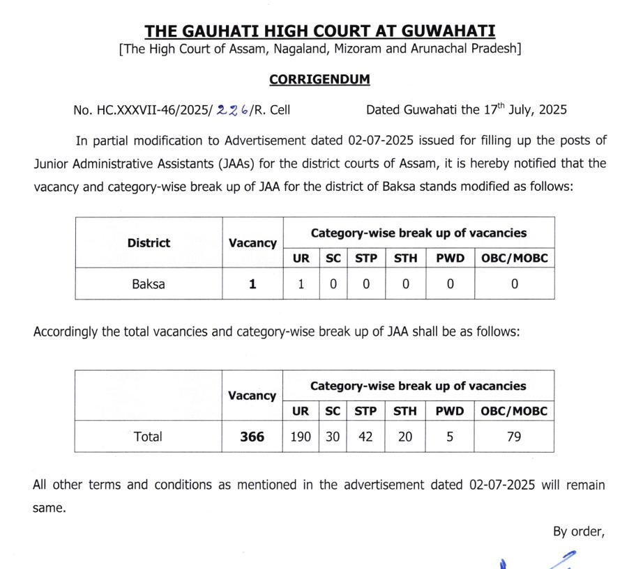 Gauhati High Court JAA Vacancies