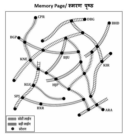 Track Memory Test For RRB ALP Psycho Test 2025_4.1