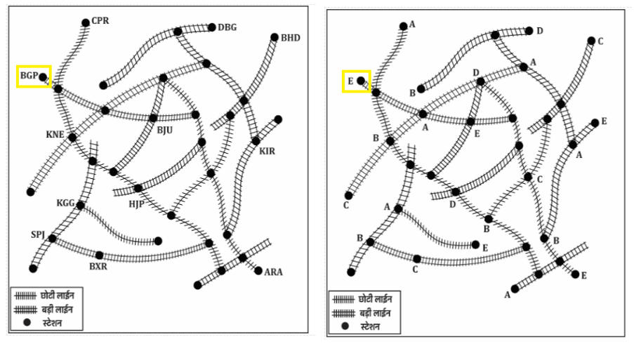 Track Memory Test For RRB ALP Psycho Test 2025_6.1