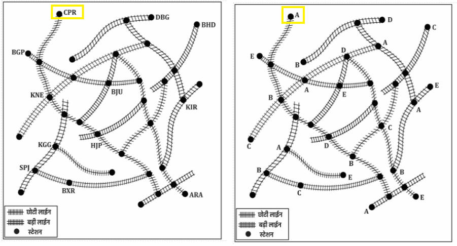 Track Memory Test For RRB ALP Psycho Test 2025_7.1
