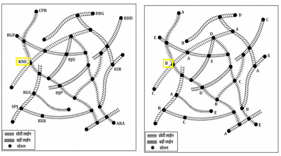 Track Memory Test For RRB ALP Psycho Test 2025_8.1