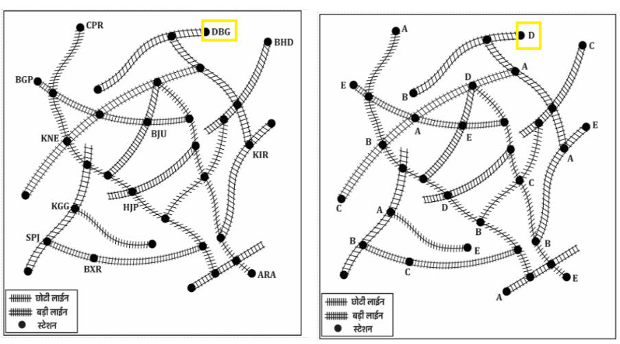 Track Memory Test For RRB ALP Psycho Test 2025_9.1