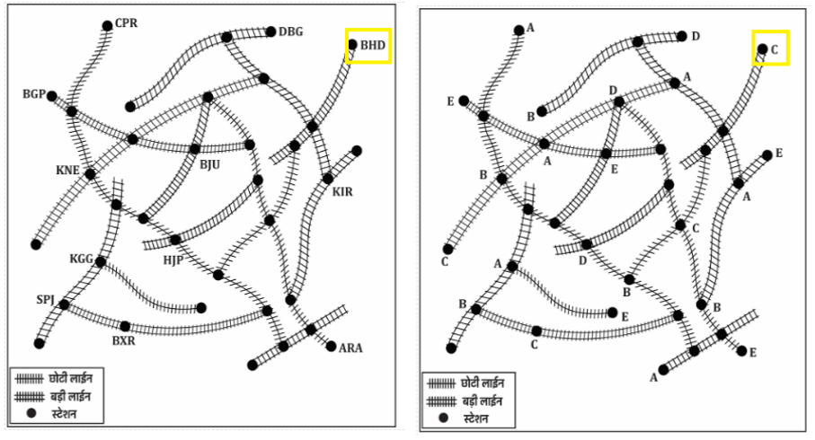 Track Memory Test For RRB ALP Psycho Test 2025_10.1
