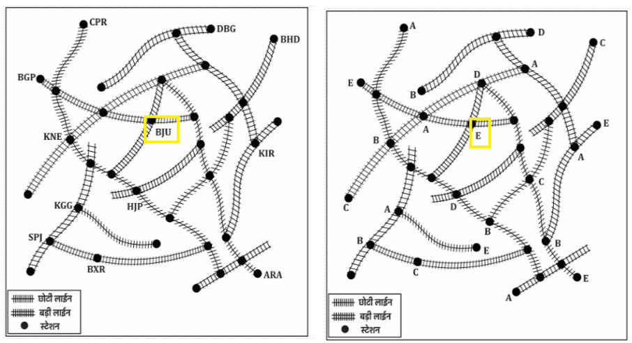 Track Memory Test For RRB ALP Psycho Test 2025_11.1