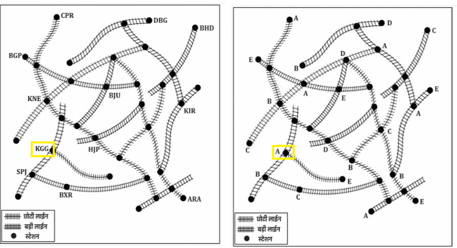 Track Memory Test For RRB ALP Psycho Test 2025_12.1