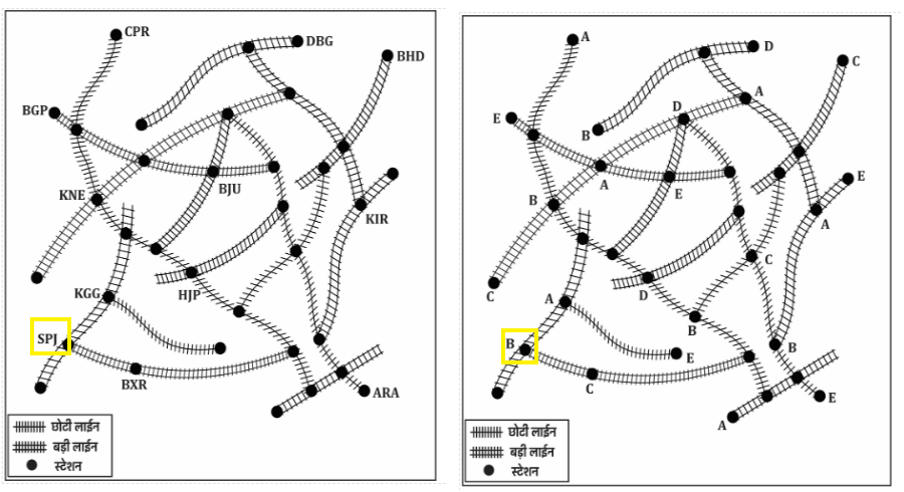 Track Memory Test For RRB ALP Psycho Test 2025_13.1