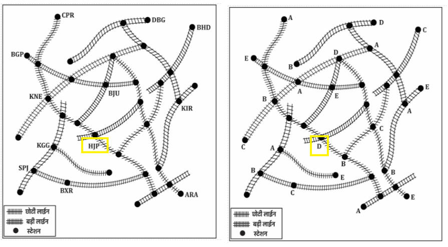 Track Memory Test For RRB ALP Psycho Test 2025_14.1