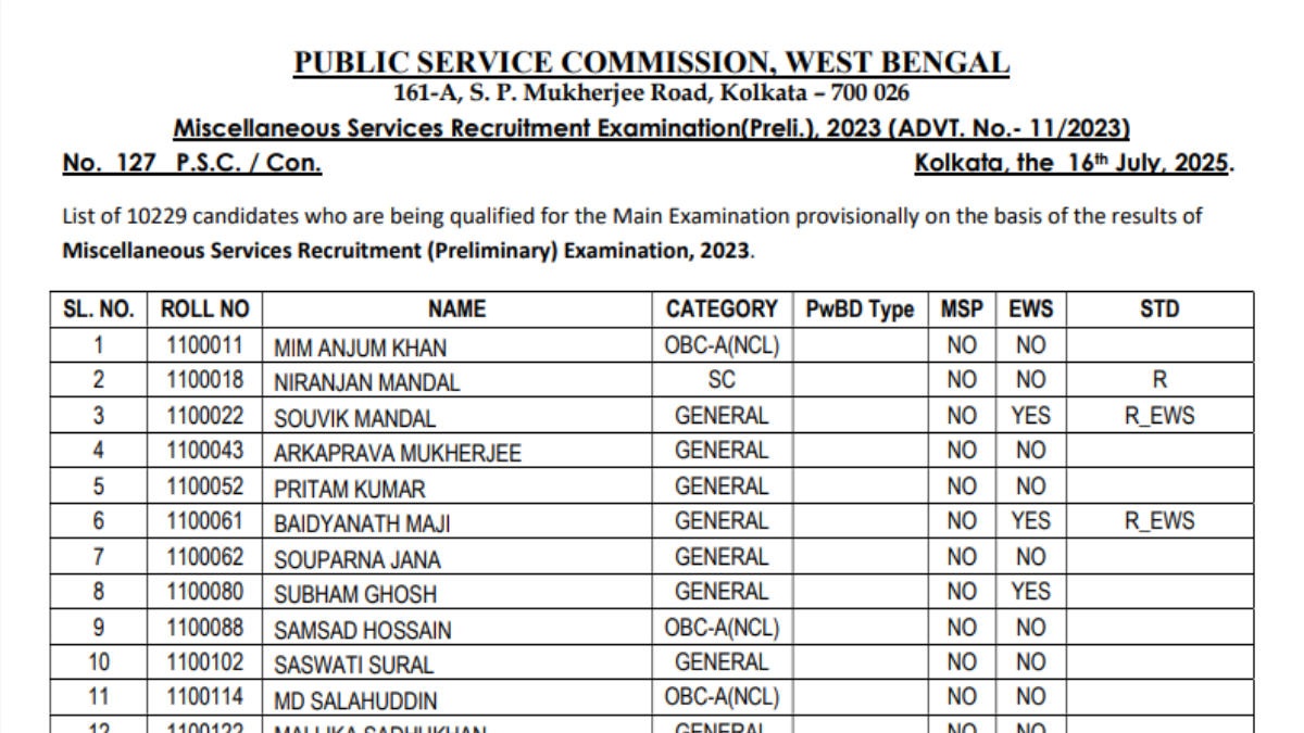 WBPSC Miscellaneous Result 2025