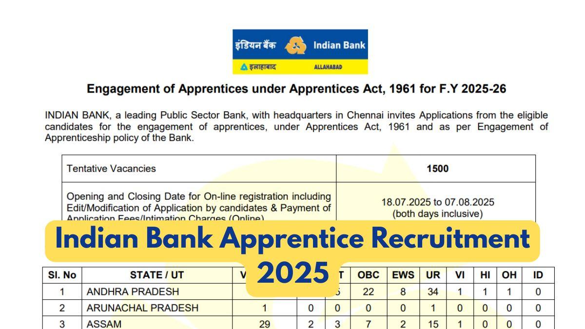Indian Bank Apprentice Recruitment 2025
