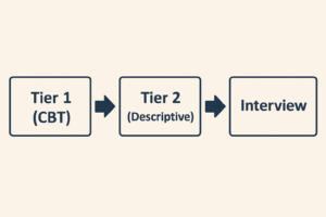 IB ACIO Exam Selection Process - Tier 1, Tier 2 Descriptive, and Interview