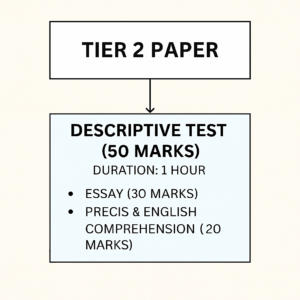 IB ACIO Tier 2 Descriptive Paper Structure - Essay 30 Marks, Precis and English Comprehension 20 Marks