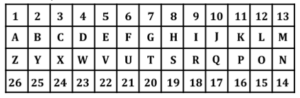 SSC MTS Important Coding Decoding Questions and Answer_5.1