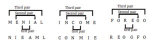 SSC MTS Important Coding Decoding Questions and Answer_7.1