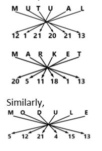 SSC MTS Important Coding Decoding Questions and Answer_8.1