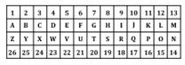SSC MTS Important Coding Decoding Questions and Answer_9.1