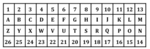 SSC MTS Important Coding Decoding Questions and Answer_10.1