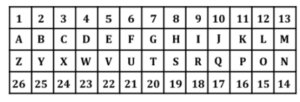 SSC MTS Important Coding Decoding Questions and Answer_11.1