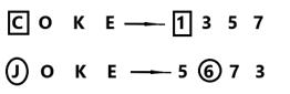 SSC MTS Important Coding Decoding Questions and Answer_12.1