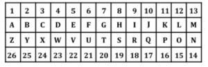 SSC MTS Important Coding Decoding Questions and Answer_13.1
