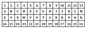 SSC MTS Important Coding Decoding Questions and Answer_14.1