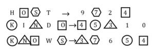 SSC MTS Important Coding Decoding Questions and Answer_16.1