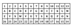 SSC MTS Important Coding Decoding Questions and Answer_17.1