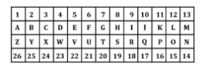 SSC MTS Important Coding Decoding Questions and Answer_18.1