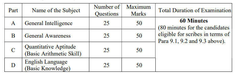 SSC Selection Post Admit Card 2025 OUT On 20 July, Phase 13 Hall Ticket Link_4.1