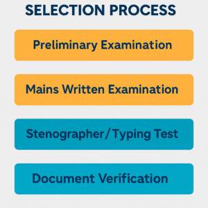 OSSC CRE Admit Card 2025