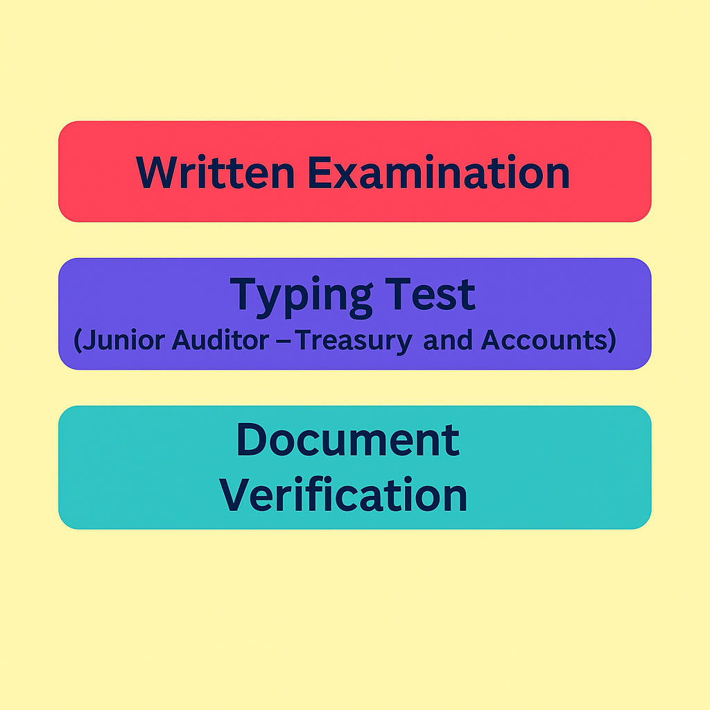 PSSSB Junior Auditor Syllabus 