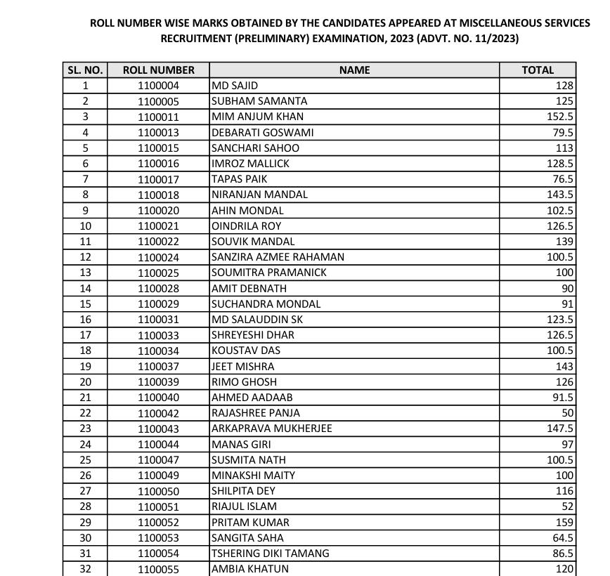 WBPSC Miscellaneous Result 2024 Score Card
