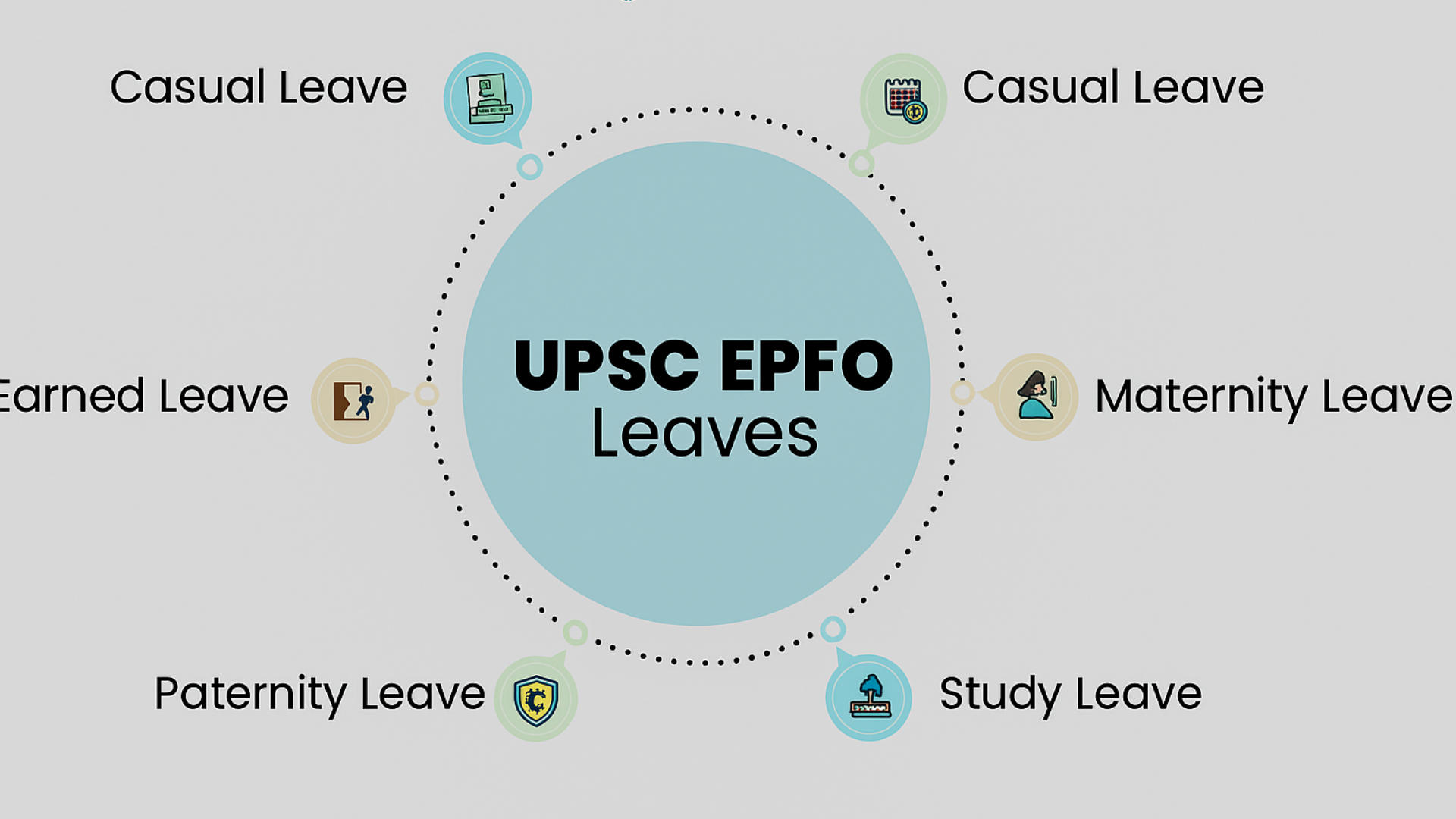 UPSC EPFO Salary 2025, Pay Scale, Job Profile and Promotions_5.1